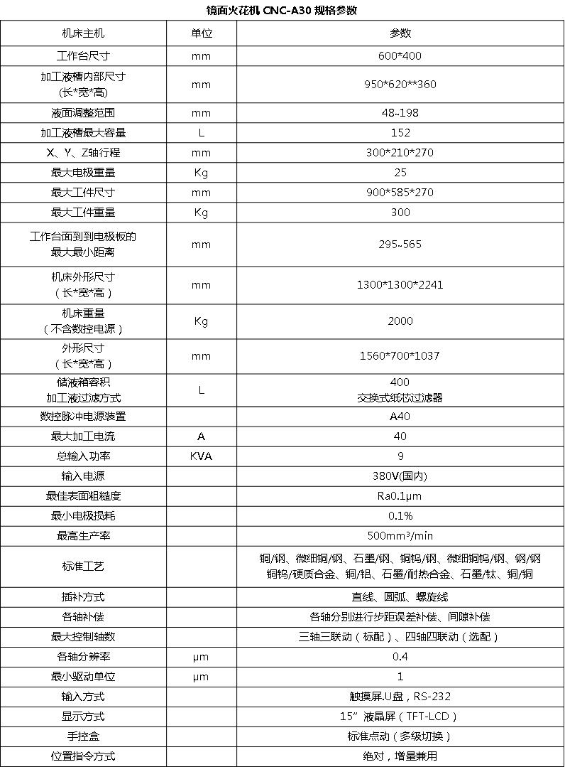 CNC-EDM A30鏡面火花機(jī)(圖3)